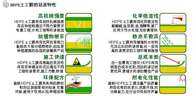 湖南益宏达新材料有限责任公司,HDPE、土工布、土工膜、土工格栅、排水网