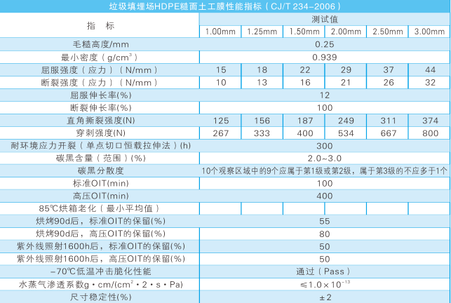 湖南益宏达新材料有限责任公司,HDPE、土工布、土工膜、土工格栅、排水网